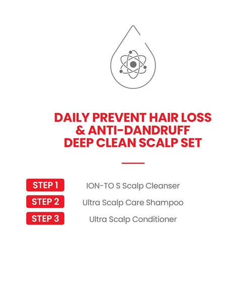 Scalp Care & Hair Loss Prevention Kit w Scalp Detox Cleanser, Shampoo, Conditioner | Oily, Itchy Scalp, Dry Flakes | Promote Hair Growth w Biotin | Prevent Hair Loss | Men & Women | Histemo